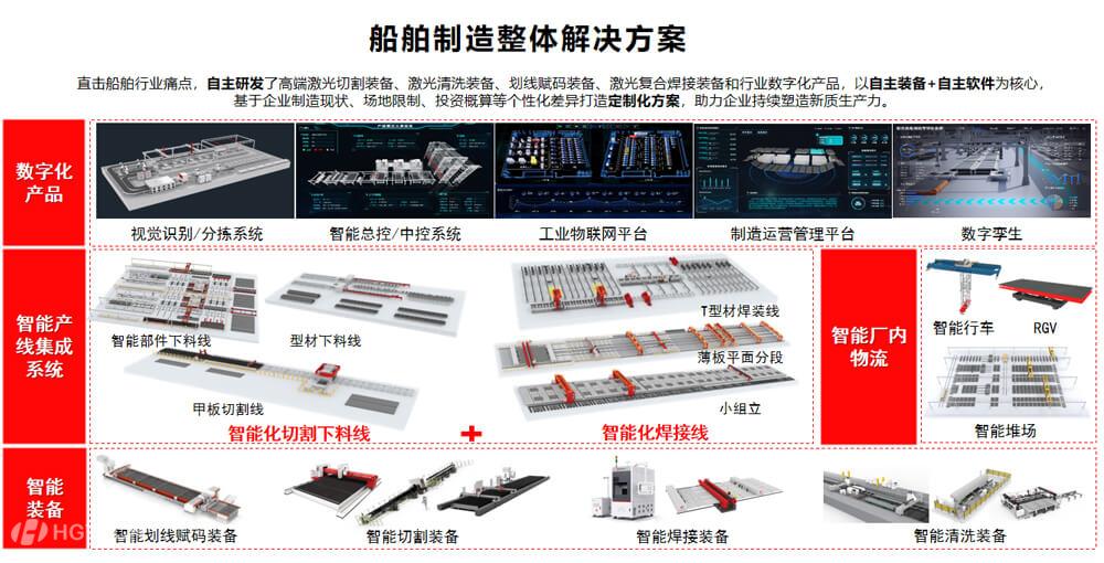 赛百机械工程解决方案01.jpg 赛百机械工程解决方案01.jpg